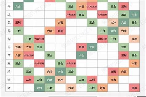 生肖五行配对|最完整的12生肖婚配表